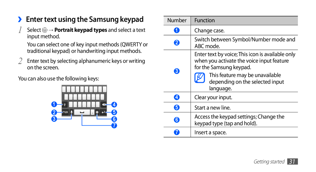 Samsung GT-S5830XKIJED manual Input method, On the screen, ABC mode, For the Samsung keypad, Language, Insert a space 