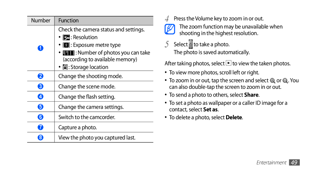 Samsung GT-S5830UWIXXV, GT-S5830OKIAFG, GT-S5830OKISKZ manual Number of photos you can take according to available memory 