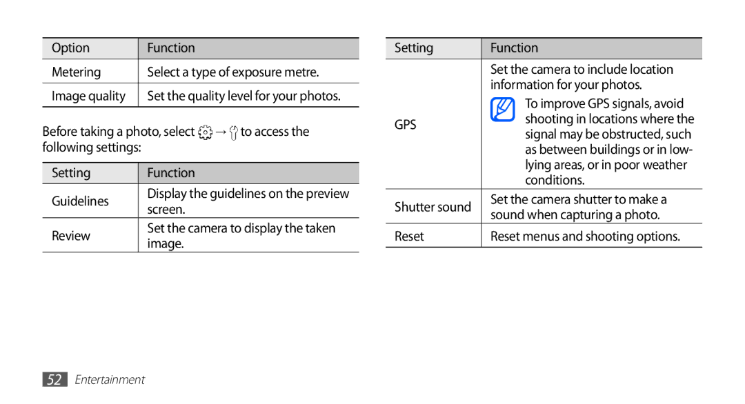 Samsung GT-S5830PPIEGY manual Option Function Metering, → to access, Setting Function Guidelines, Screen Review, Conditions 