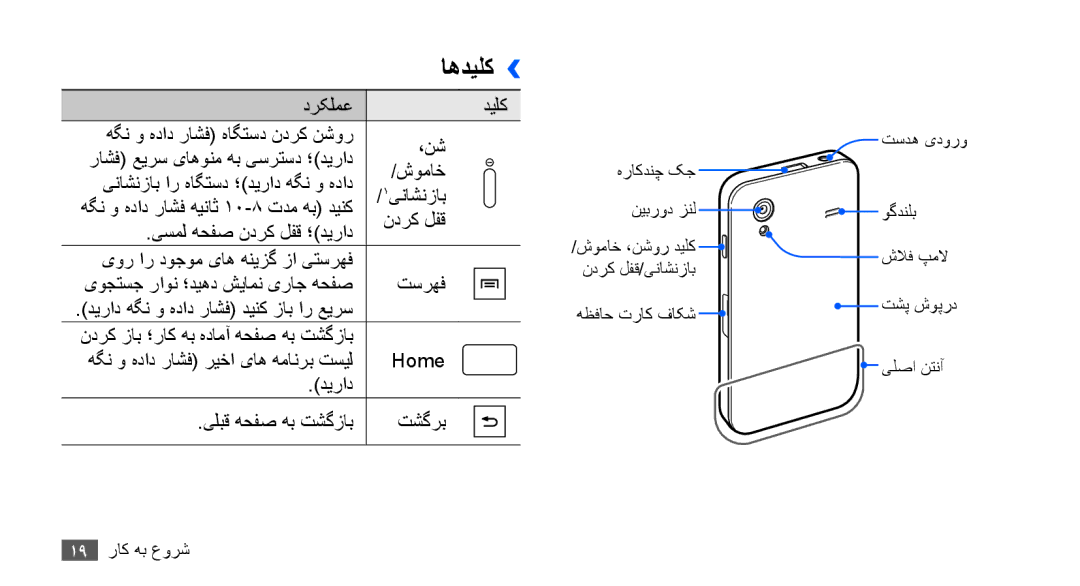 Samsung GT-S5830OKIXSG manual یسمل هحفص ندرک لفق ؛دیراد, هگن و هداد راشف ریخا یاه همانرب تسیل Home دیراد, تشگرب 