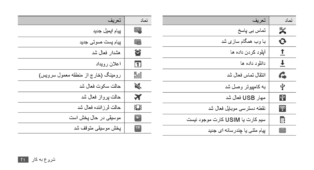 Samsung GT-S5830XKIKSA, GT-S5830OKIAFG, GT-S5830OKISKZ, GT-S5830PPIEGY, GT-S5830RWIPAK, GT-S5830RWITHR manual دش لاعف Usb راهم 