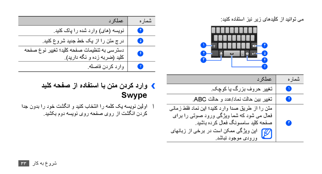 Samsung GT-S5830PPITHR manual دیلک هحفص زا هدافتسا اب نتم ندرک دراو›› Swype, دیراد هگن و هدز هبرض دیلک, هلصاف ندرک دراو 