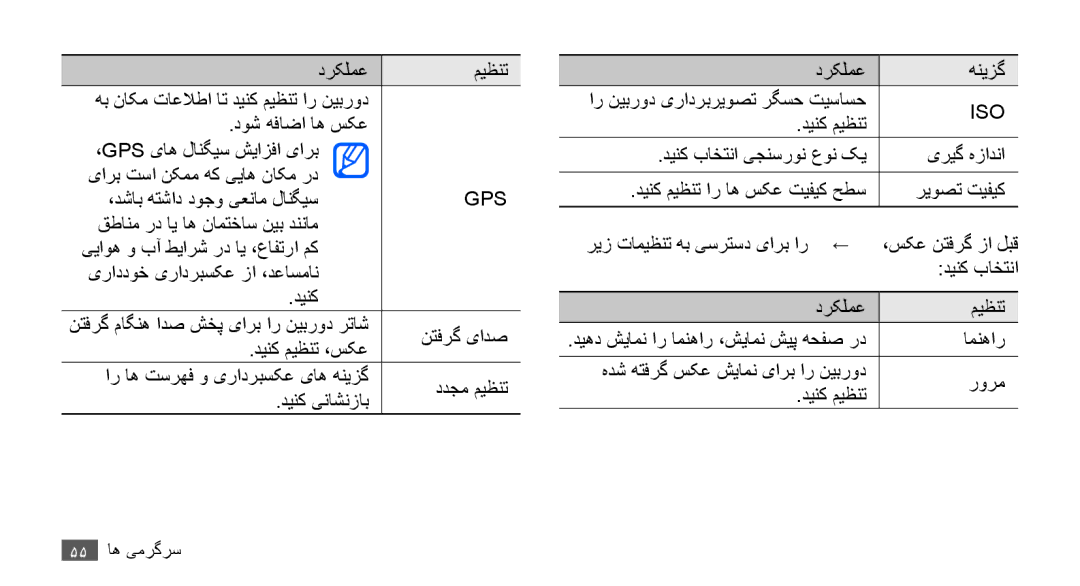 Samsung GT-S5830RWIAFG, GT-S5830OKIAFG, GT-S5830OKISKZ, GT-S5830PPIEGY manual ،دشاب هتشاد دوجو یعنام لانگیس, دينک ميظنت 