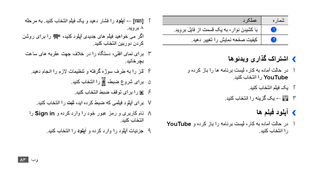 Samsung GT-S5830RWIKSA, GT-S5830OKIAFG manual اهوئدیو یراذگ کارتشا››, اه ملیف دولپآ››, ديهد رييغت ار شیامن هحفص تيفيک 