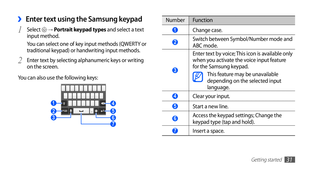 Samsung GT-S5830XKIJED manual ›› Enter text using the Samsung keypad, traditional keypad or handwriting input methods 