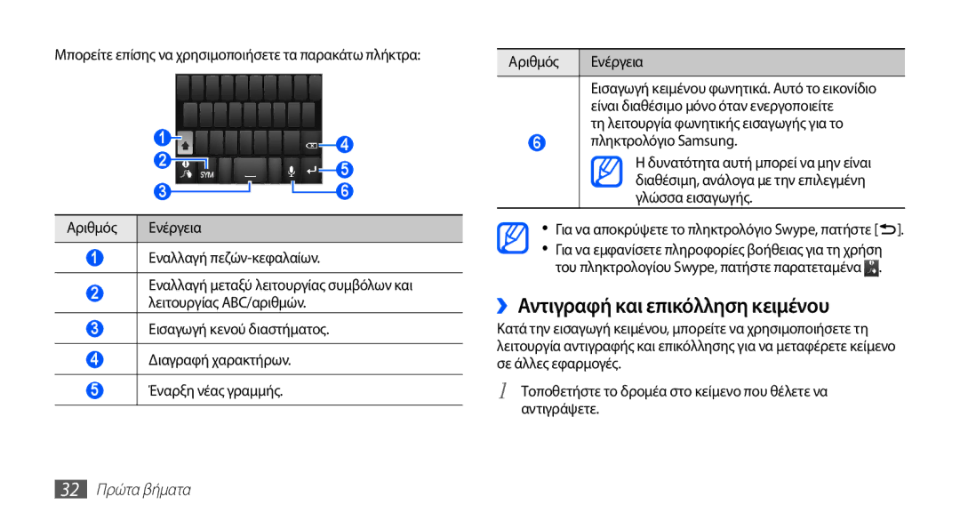 Samsung GT-S5830OKIEUR ››Αντιγραφή και επικόλληση κειμένου, Αριθμός Ενέργεια Εναλλαγή πεζών-κεφαλαίων, 32 Πρώτα βήματα 