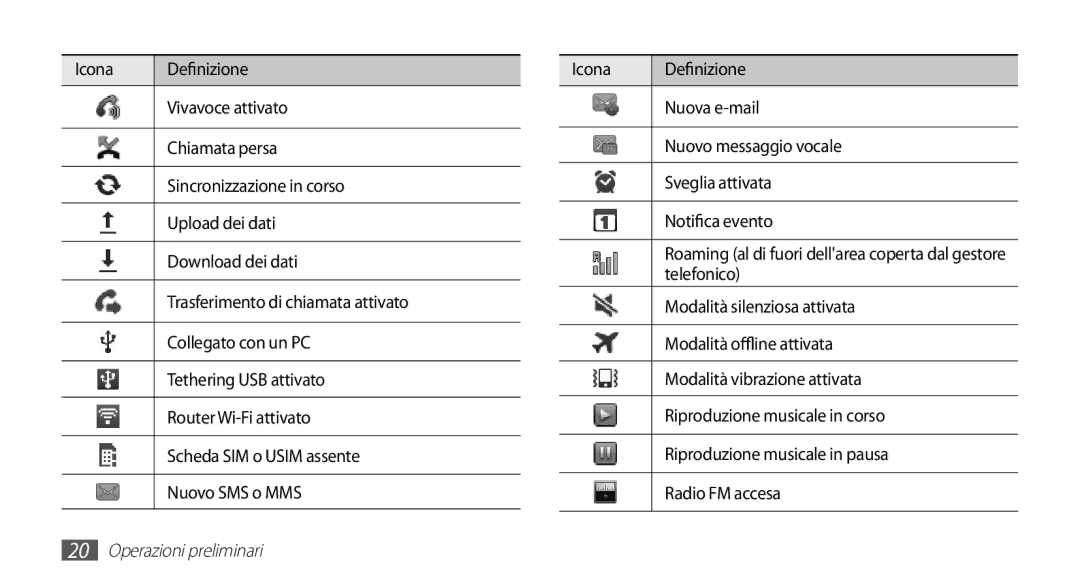 Samsung GT-S5830PPIITV, GT-S5830OKIITV, GT-S5830OKITUR, GT-S5830UWIITV, GT-S5830OKIWIN, GT-S5830PPITIM Operazioni preliminari 