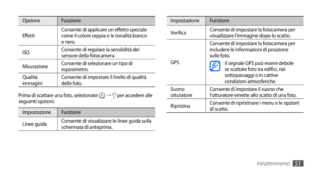 Samsung GT-S5830RWITIM manual Opzione Funzione, Effetti, Nero, Sensore della fotocamera, Immagini Delle foto, Sulle foto 