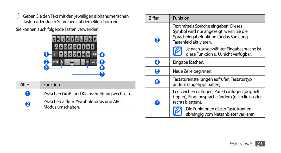 Samsung GT-S5830UWADBT Sie können auch folgende Tasten verwenden, Eingabe löschen Neue Zeile beginnen, Rechts blättern 