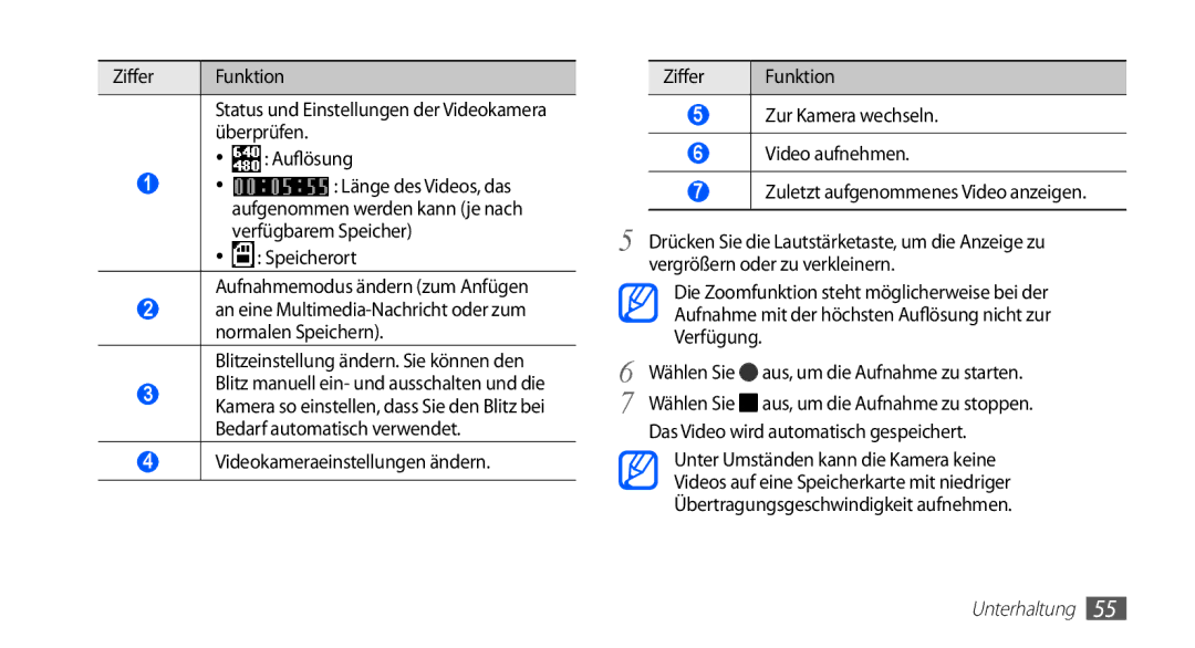 Samsung GT-S5830OKYXEG, GT-S5830OKZDBT, GT-S5830OKADBT, GT-S5830OKACOS, GT-S5830UWADBT Das Video wird automatisch gespeichert 