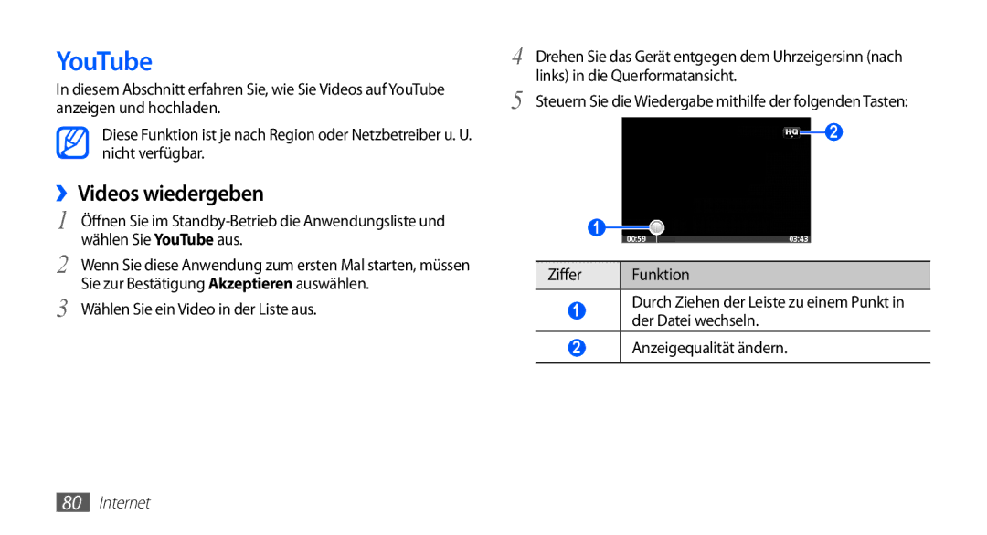 Samsung GT-S5830OKAATO, GT-S5830OKZDBT, GT-S5830OKYXEG YouTube, ››Videos wiedergeben, Wählen Sie ein Video in der Liste aus 