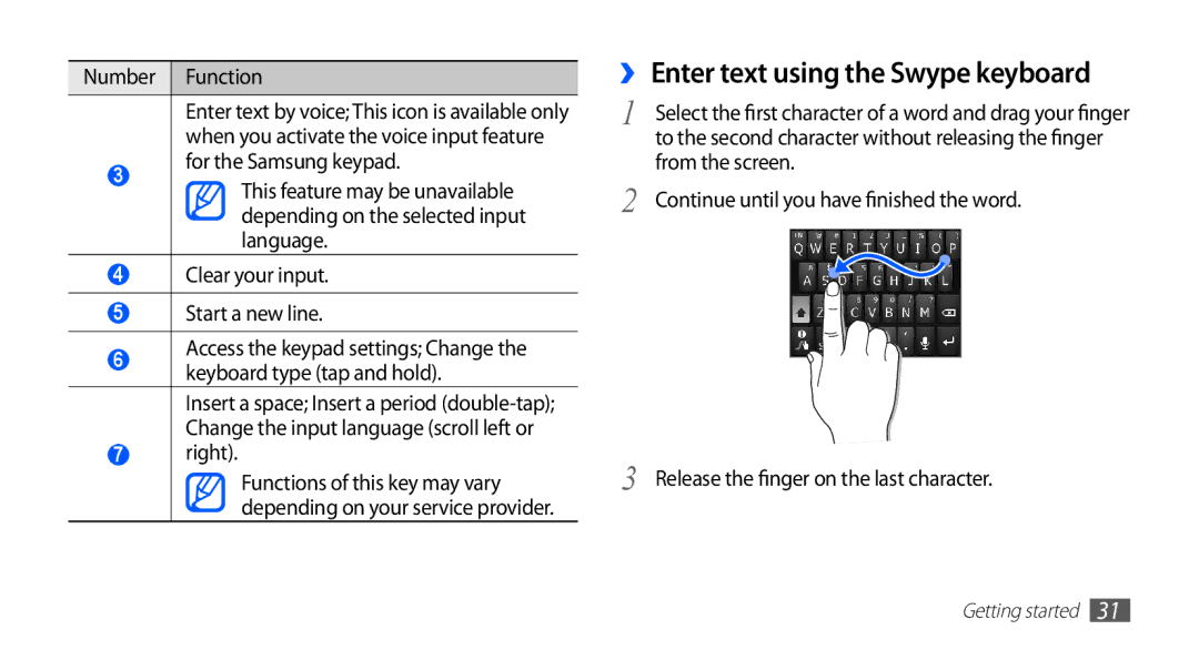 Samsung GT-S5830UWADBT, GT-S5830OKZDBT, GT-S5830OKYXEG manual ›› Enter text using the Swype keyboard, Right, From the screen 