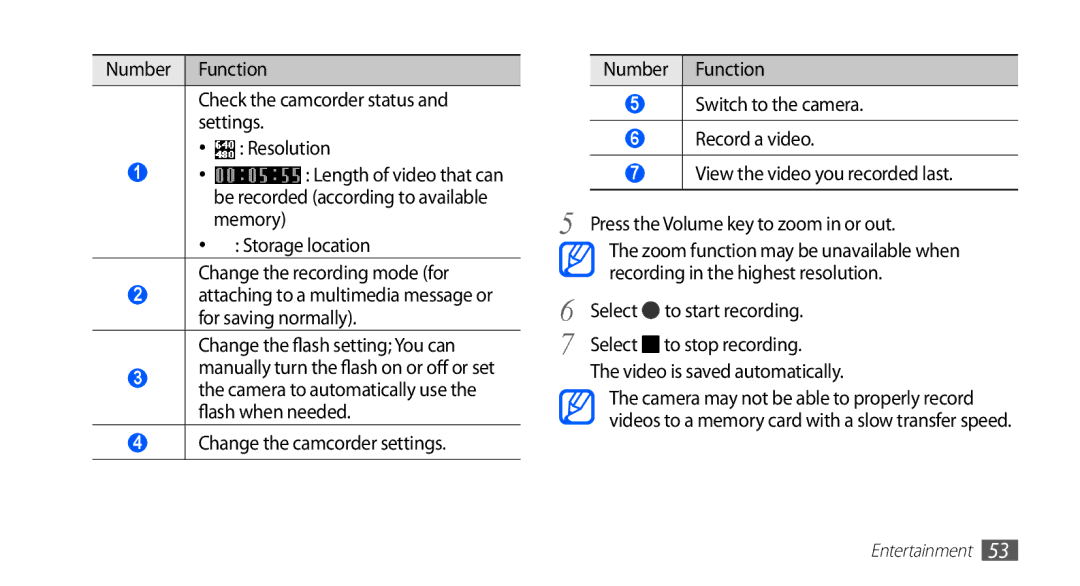 Samsung GT-S5830OKAATO, GT-S5830OKZDBT, GT-S5830OKYXEG, GT-S5830OKADBT, GT-S5830OKACOS manual Change the flash setting You can 