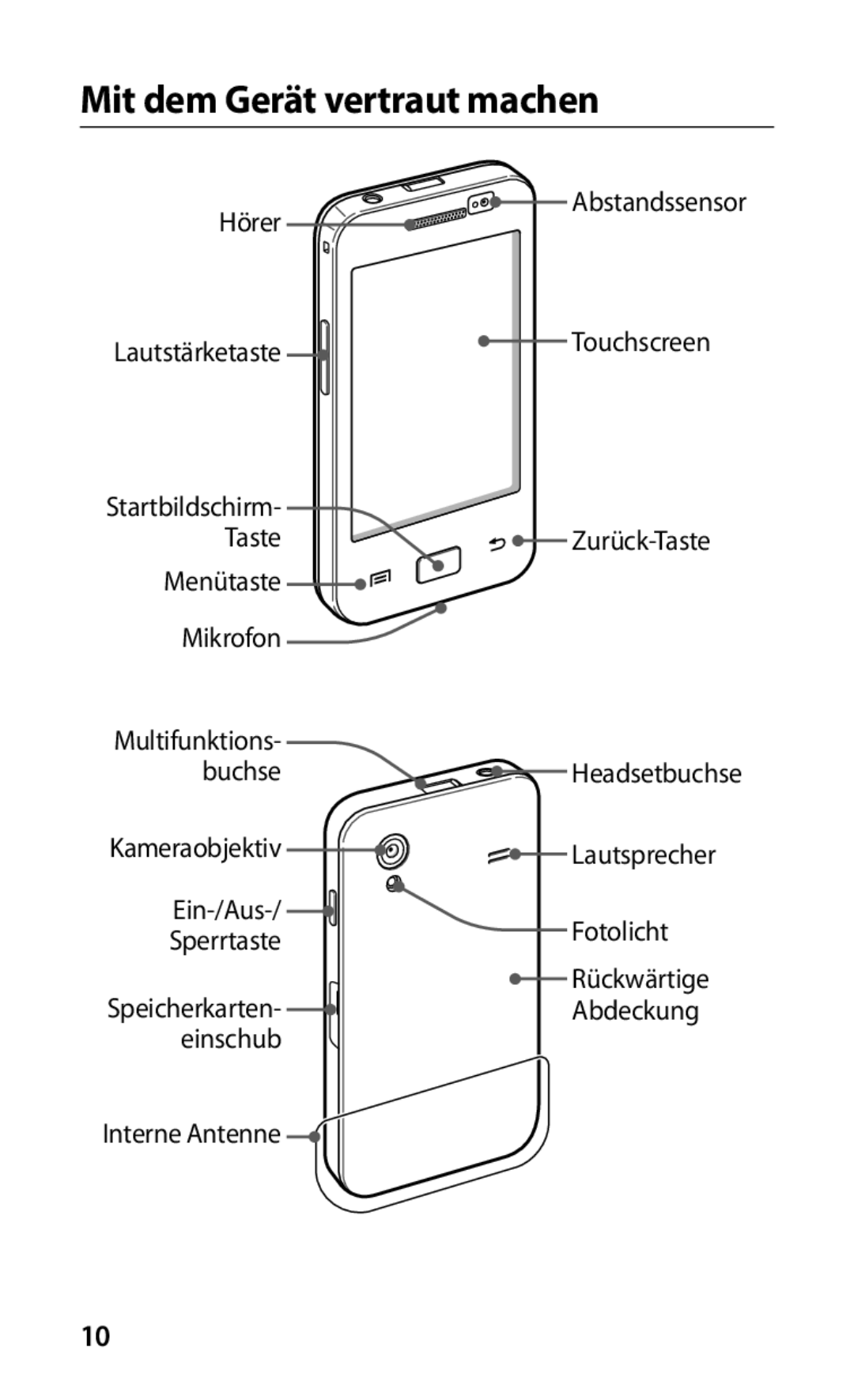 Samsung GT-S5830RWADBT, GT-S5830OKZDBT, GT-S5830OKYXEG, GT-S5830OKADBT, GT-S5830OKACOS manual Mit dem Gerät vertraut machen 