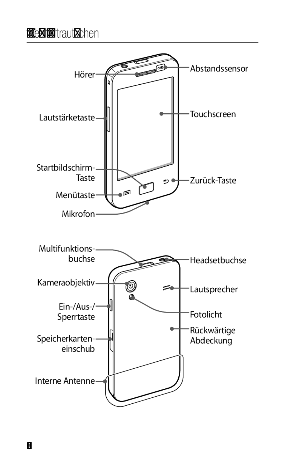 Samsung GT-S5830UWADTM, GT-S5830OKZDBT, GT-S5830OKYXEG, GT-S5830OKADBT, GT-S5830OKACOS manual Mit dem Gerät vertraut machen 