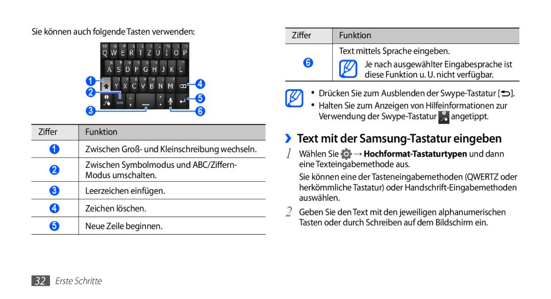 Samsung GT-S5830RWAEPL ››Text mit der Samsung-Tastatur eingeben, Sie können auch folgende Tasten verwenden Ziffer Funktion 