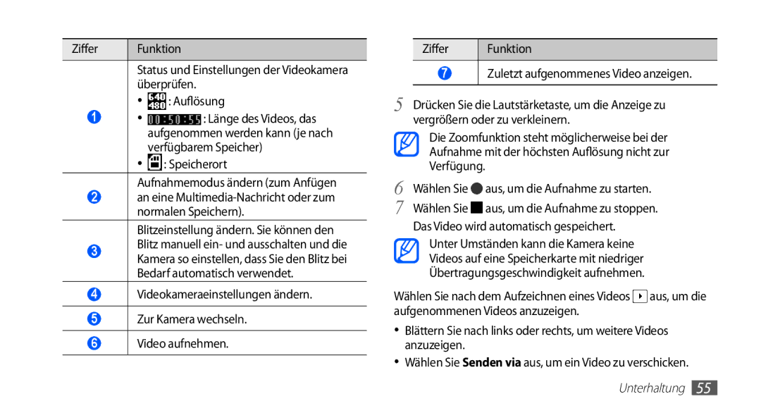 Samsung GT-S5830OKYXEG, GT-S5830OKZDBT Vergrößern oder zu verkleinern, Verfügung, Das Video wird automatisch gespeichert 