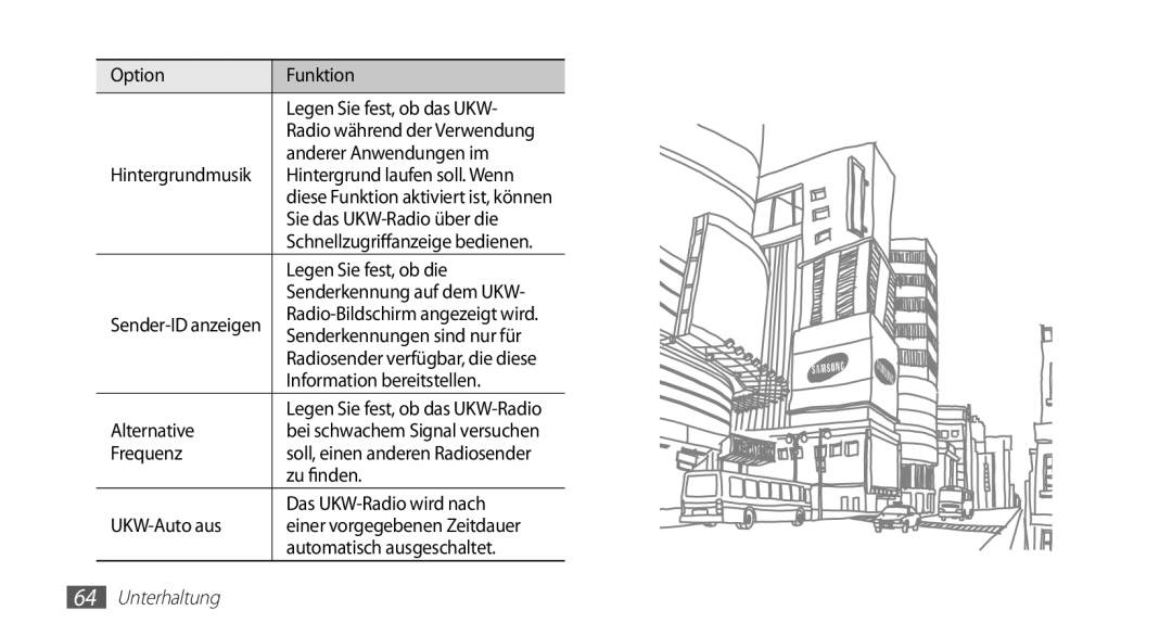 Samsung GT-S5830RWADBT Option Funktion Legen Sie fest, ob das UKW, Anderer Anwendungen im, Sie das UKW-Radio über die 