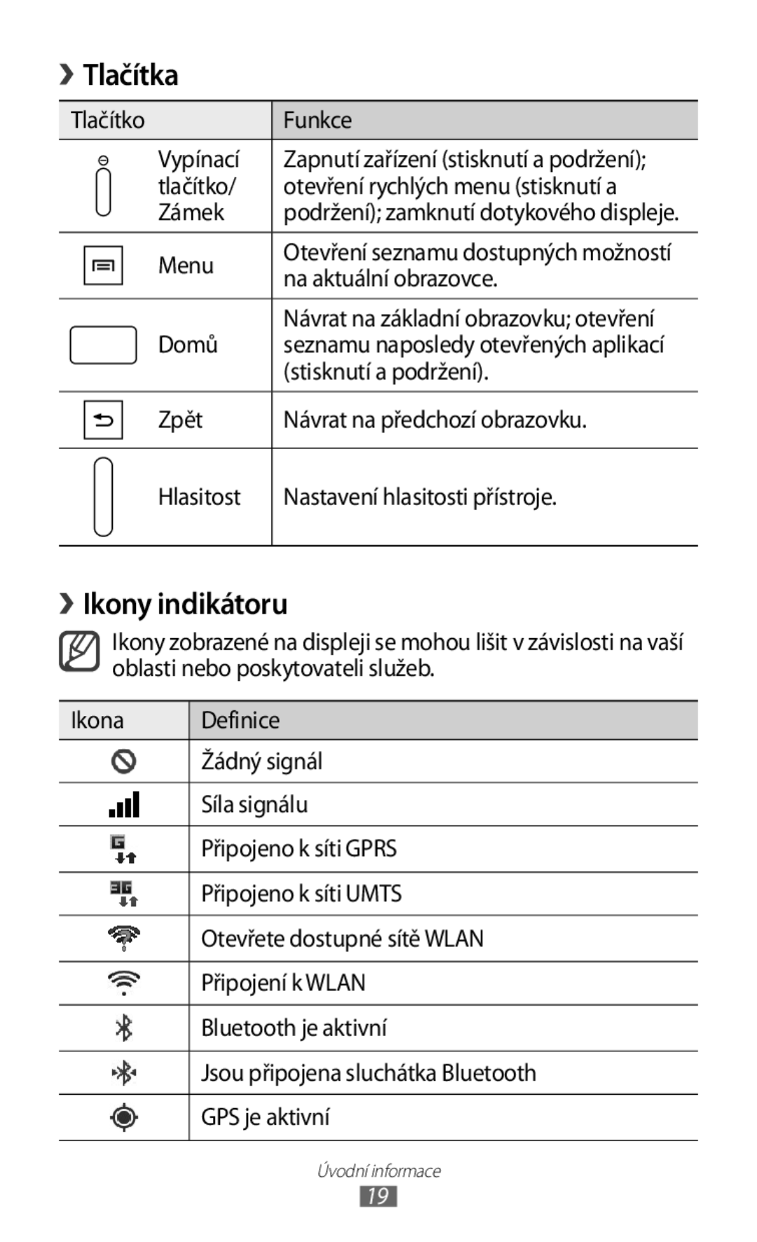 Samsung GT-S5830PPAXEZ, GT-S5830PPAXSK, GT-S5830OKATMS, GT2S5830OKATMZ, GT2S5830OKAORS manual › Tlačítka, › Ikony indikátoru 