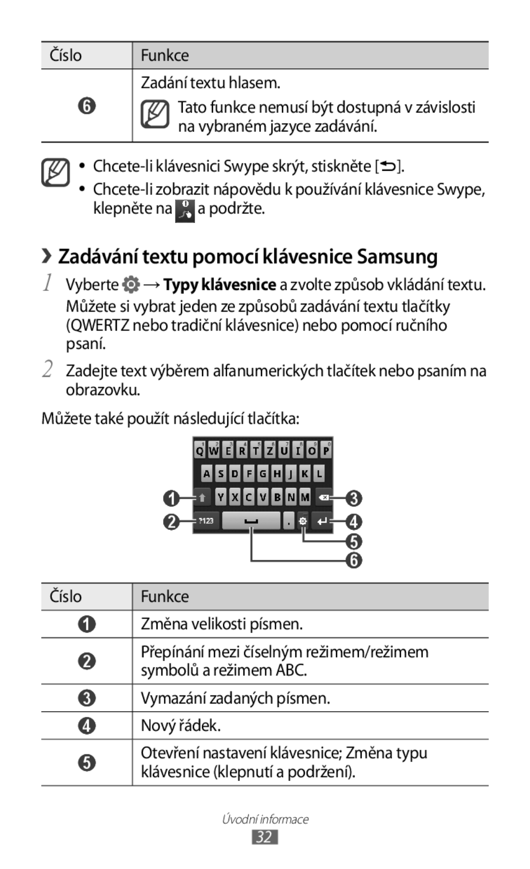 Samsung GT-S5830OKYXSK, GT-S5830PPAXSK, GT-S5830OKATMS, GT2S5830OKATMZ manual › Zadávání textu pomocí klávesnice Samsung 