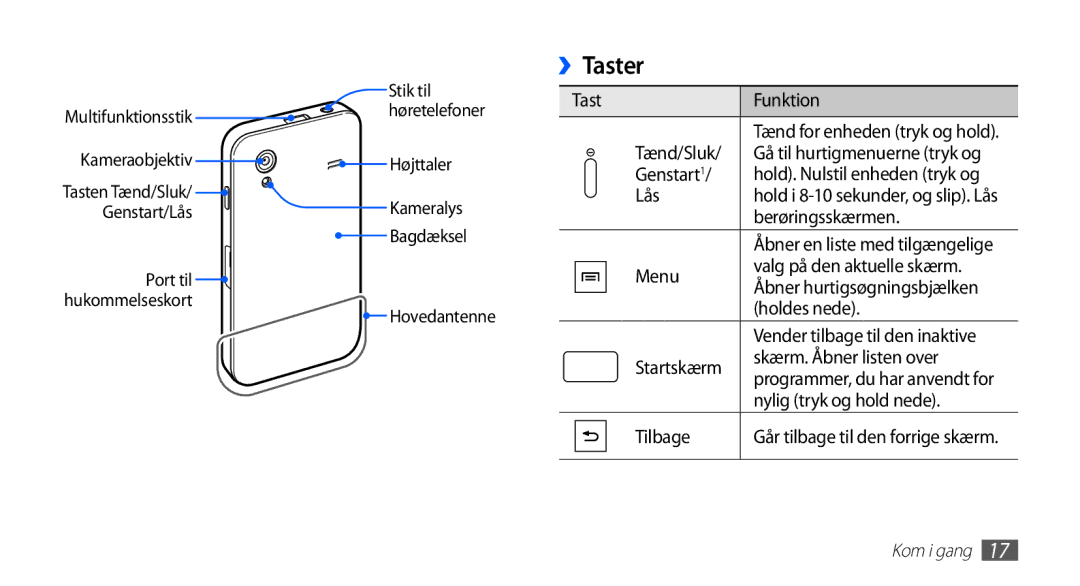 Samsung GT-S5830RWINEE, GT-S5830PPINEE, GT-S5830UWINEE, GT-S5830OKINEE manual ››Taster 