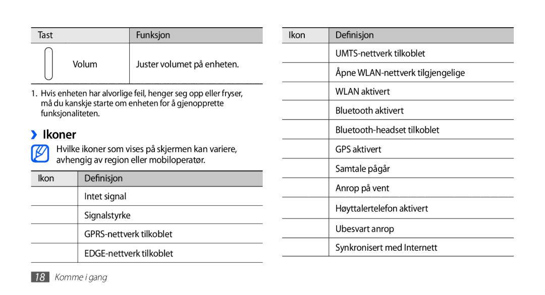 Samsung GT-S5830UWINEE, GT-S5830PPINEE, GT-S5830RWINEE, GT-S5830OKINEE manual ››Ikoner, Tast Funksjon Volum 