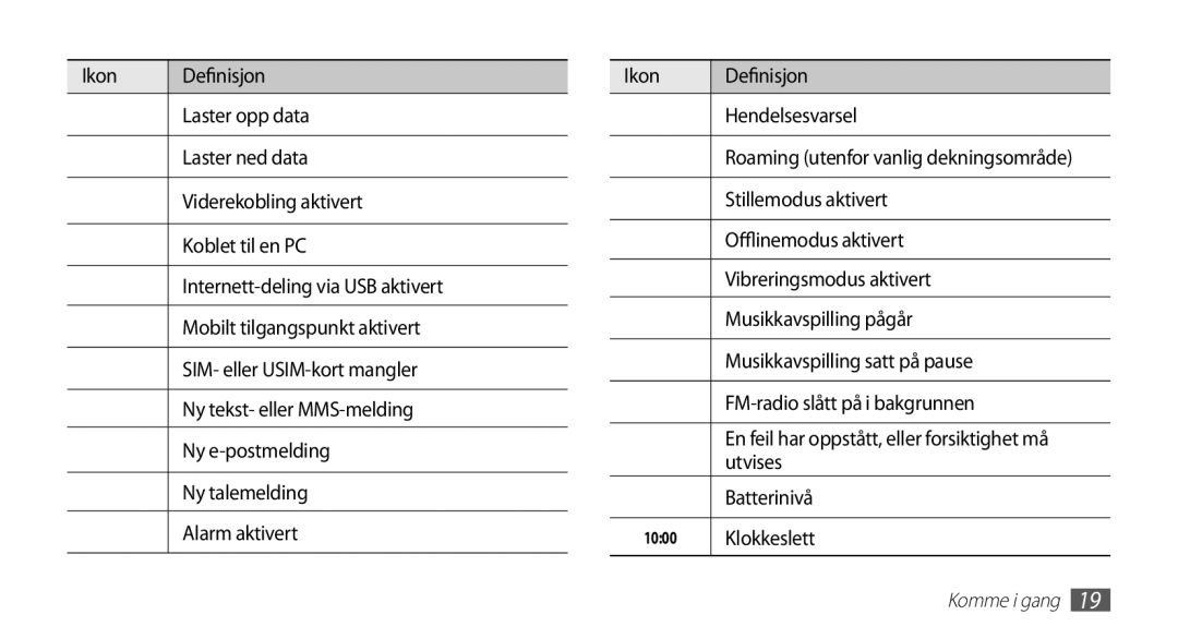 Samsung GT-S5830OKINEE manual Stillemodus aktivert, Offlinemodus aktivert, Vibreringsmodus aktivert, Musikkavspilling pågår 