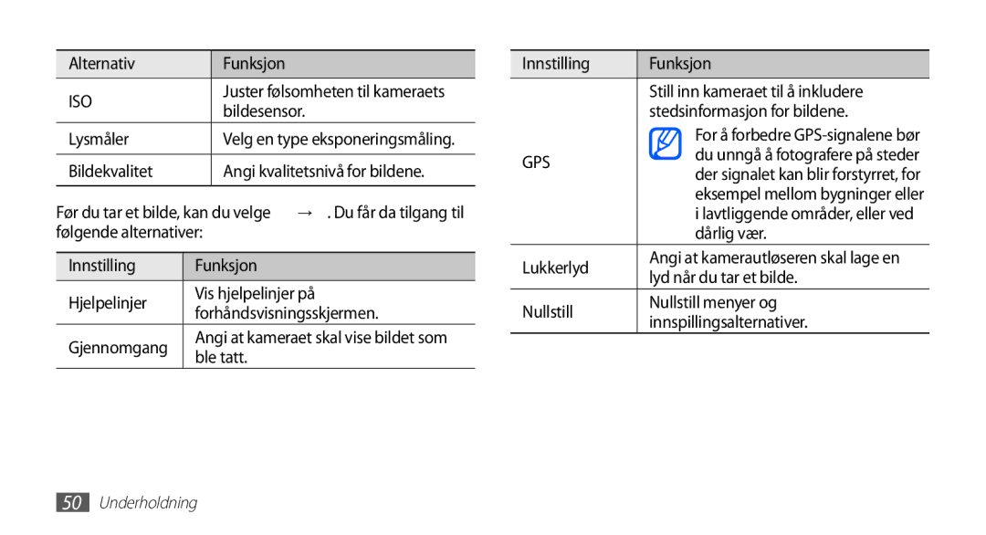 Samsung GT-S5830UWINEE manual Bildesensor, Lysmåler, Bildekvalitet, Dårlig vær, Lukkerlyd, Lyd når du tar et bilde 