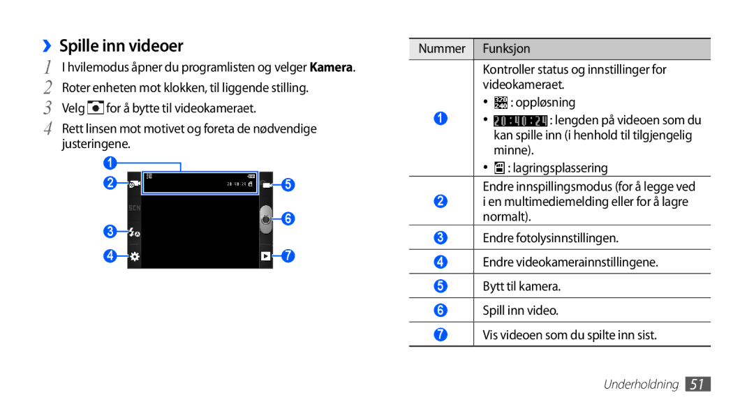 Samsung GT-S5830OKINEE, GT-S5830PPINEE, GT-S5830RWINEE, GT-S5830UWINEE manual ››Spille inn videoer, Nummer Funksjon 