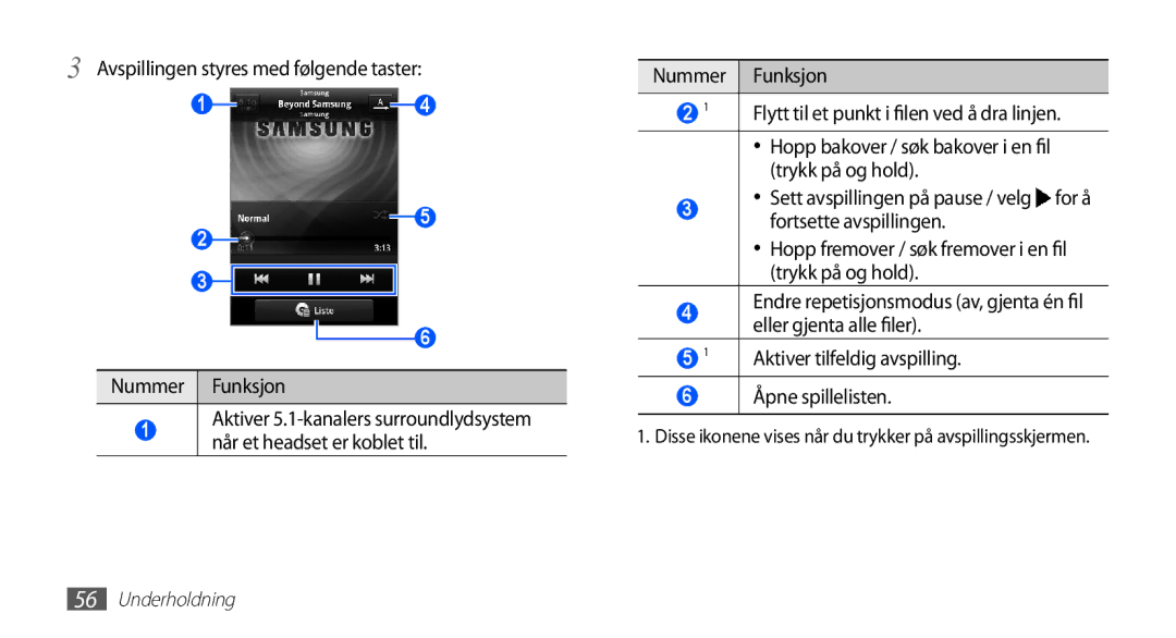 Samsung GT-S5830PPINEE manual Avspillingen styres med følgende taster, Hopp bakover / søk bakover i en fil trykk på og hold 