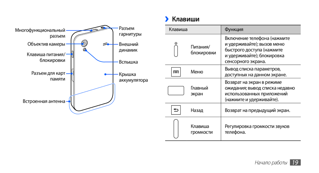 Samsung GT-S5830OKASEB, GT-S5830RWASEB, GT-S5830OKABAL, GT-S5830OKASER, GT-S5830PPASER manual ››Клавиши, Начало работы 