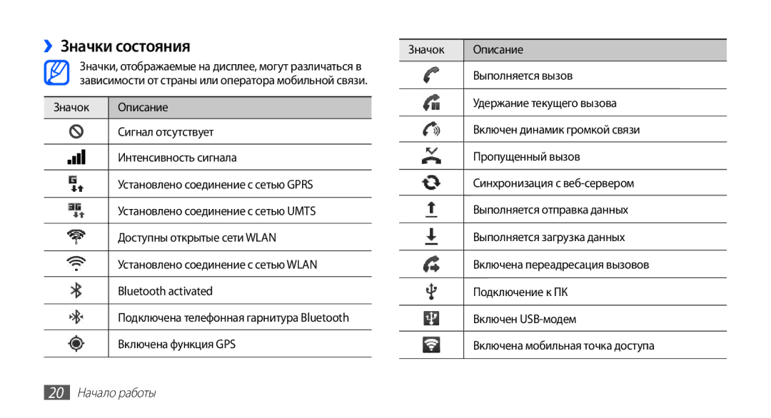 Samsung GT-S5830OKABAL ››Значки состояния, Значок Описание, Выполняется вызов, Удержание текущего вызова, 20 Начало работы 