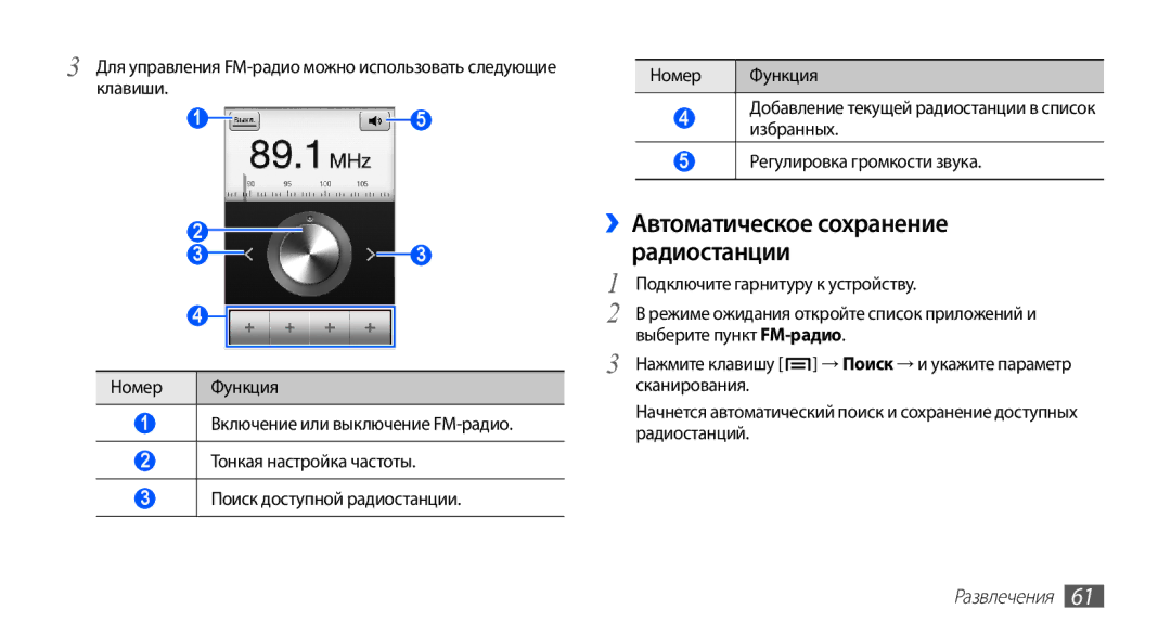 Samsung GT-S5830RWAMTS, GT-S5830RWASEB manual Для управления FM-радио можно использовать следующие клавиши, Сканирования 