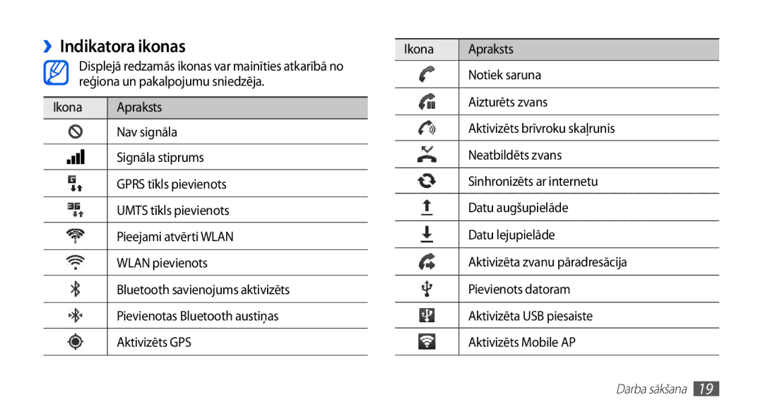 Samsung GT-S5830OKABAL, GT-S5830RWASEB, GT-S5830OKASEB manual ››Indikatora ikonas 