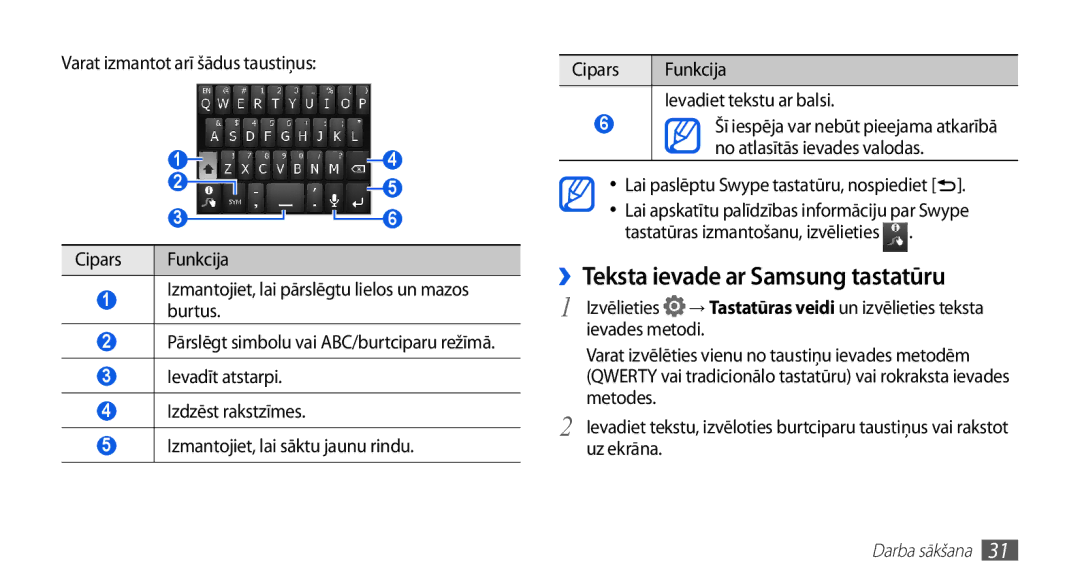 Samsung GT-S5830OKABAL, GT-S5830RWASEB manual ››Teksta ievade ar Samsung tastatūru, Lai paslēptu Swype tastatūru, nospiediet 