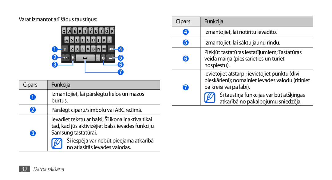 Samsung GT-S5830RWASEB, GT-S5830OKASEB manual Varat izmantot arī šādus taustiņus, Samsung tastatūrai, Pa kreisi vai pa labi 