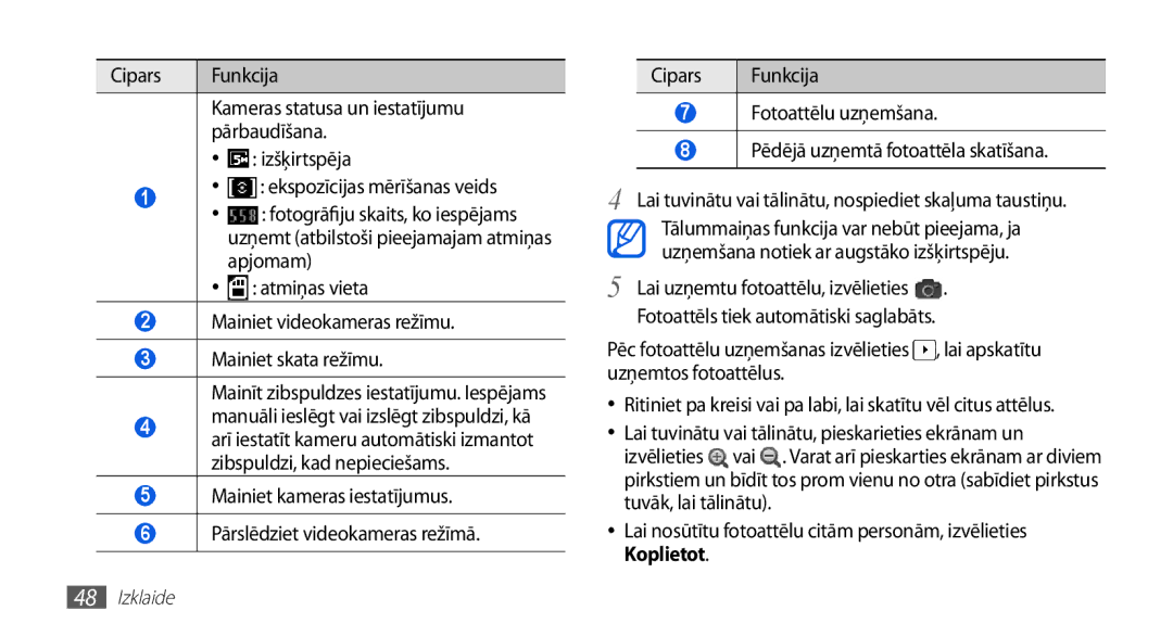 Samsung GT-S5830OKASEB, GT-S5830RWASEB, GT-S5830OKABAL manual Cipars Funkcija, Izšķirtspēja Ekspozīcijas mērīšanas veids 