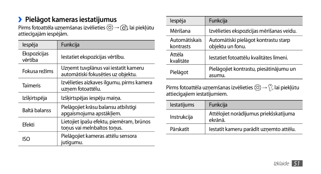 Samsung GT-S5830OKASEB, GT-S5830RWASEB, GT-S5830OKABAL manual ››Pielāgot kameras iestatījumus 