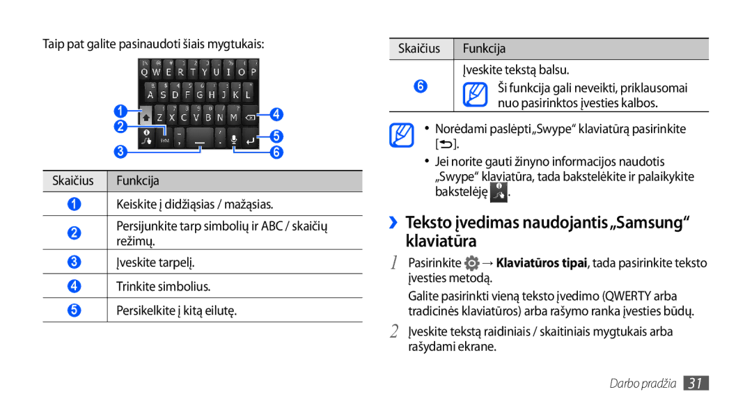 Samsung GT-S5830OKABAL manual ››Teksto įvedimas naudojantis„Samsung klaviatūra, Taip pat galite pasinaudoti šiais mygtukais 