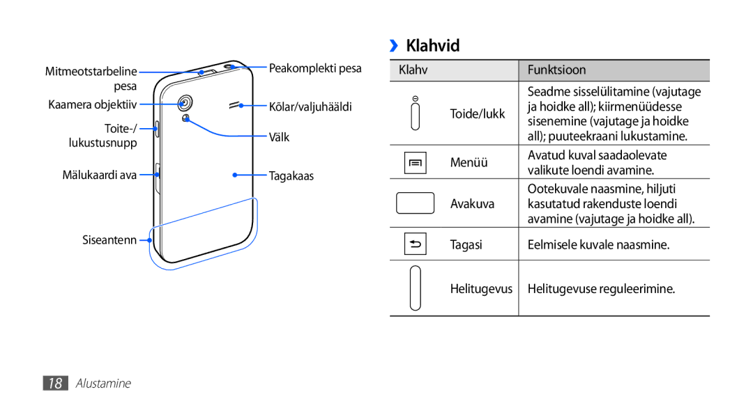 Samsung GT-S5830OKASEB, GT-S5830RWASEB, GT-S5830OKABAL manual ››Klahvid 