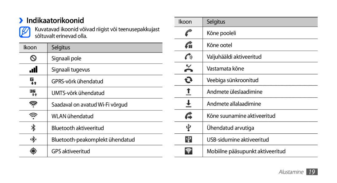 Samsung GT-S5830OKABAL, GT-S5830RWASEB, GT-S5830OKASEB manual ››Indikaatorikoonid, Ikoon Selgitus, Kõne pooleli 