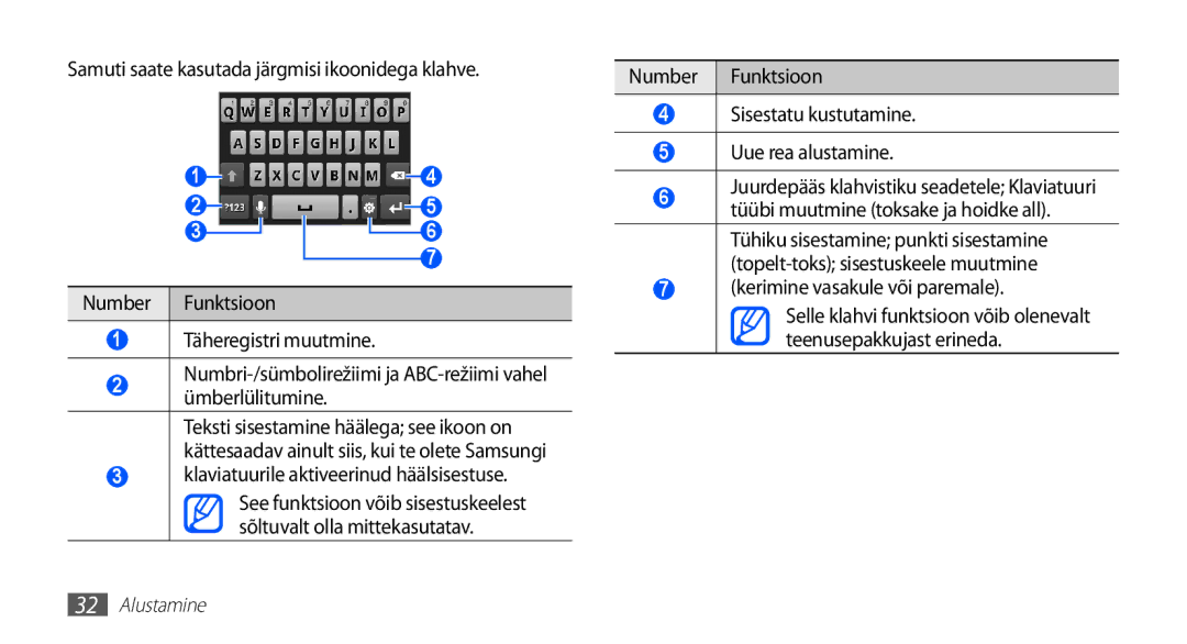 Samsung GT-S5830RWASEB, GT-S5830OKASEB manual Klaviatuurile aktiveerinud häälsisestuse, Kerimine vasakule või paremale 