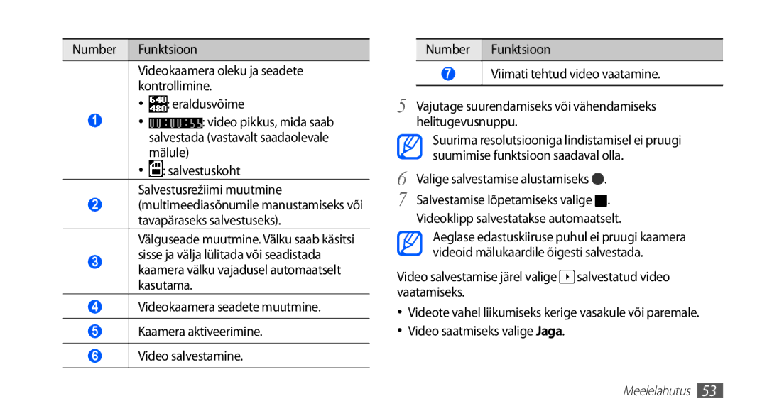 Samsung GT-S5830RWASEB Suumimise funktsioon saadaval olla, Valige salvestamise alustamiseks, Video saatmiseks valige Jaga 