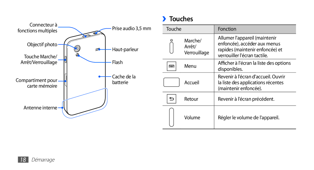 Samsung GT-S5830OKAXEF, GT-S5830RWASFR, GT-S5830RWAFRE, GT-S5830RWAVGF, GT-S5830OKZBOG, GT-S5830OKAVGF ››Touches, 18 Démarrage 