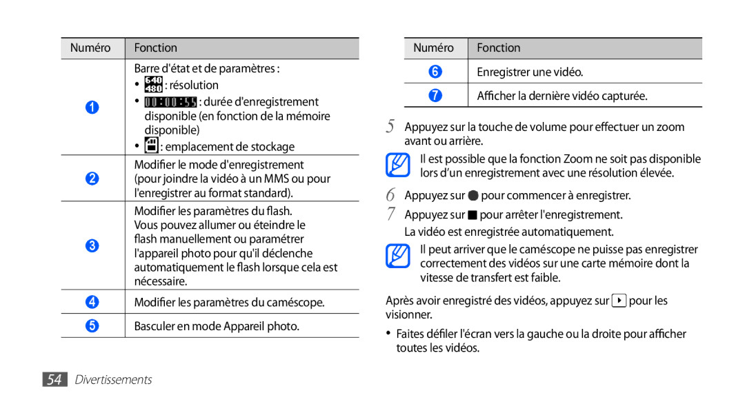 Samsung GT-S5830OKAXEF manual Numéro Fonction Barre détat et de paramètres Résolution, Modifier les paramètres du flash 