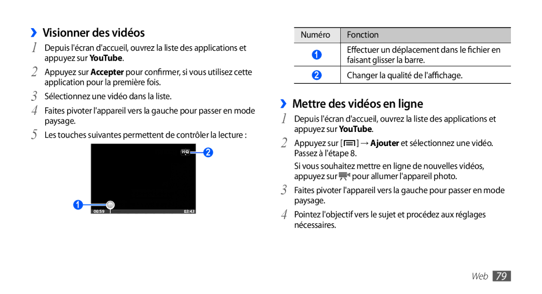 Samsung GT-S5830RWABOG, GT-S5830RWASFR manual ››Visionner des vidéos, ››Mettre des vidéos en ligne, Appuyez sur YouTube 