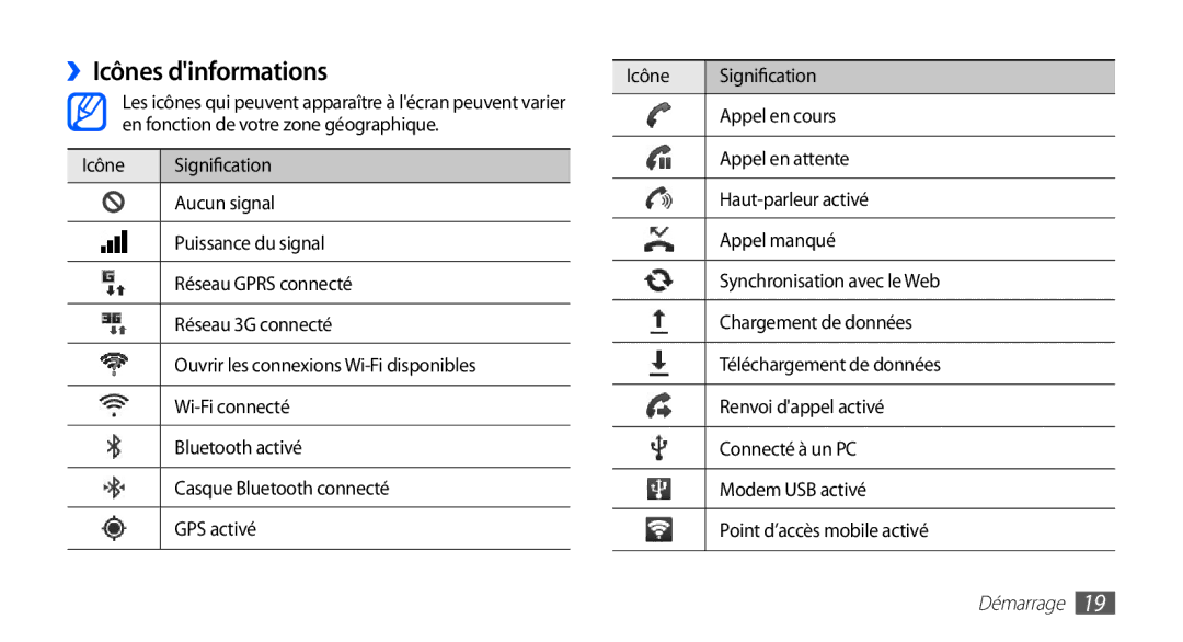 Samsung GT-S5830OKAXEF, GT-S5830RWASFR, GT-S5830RWAFRE manual ››Icônes dinformations, Icône Signification, Appel en cours 