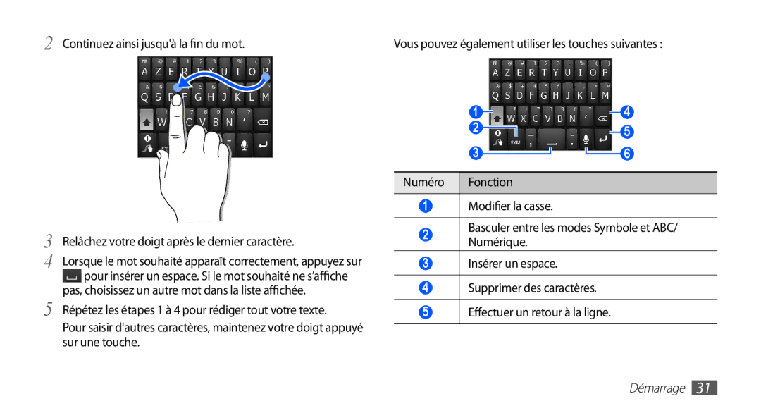 Samsung GT-S5830UWASFR manual Continuez ainsi jusquà la fin du mot, Relâchez votre doigt après le dernier caractère 