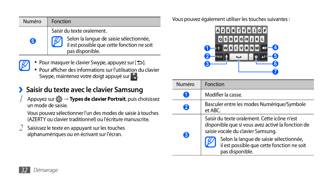 Samsung GT-S5830UWAFTM ››Saisir du texte avec le clavier Samsung, Numéro Fonction Saisir du texte oralement, 32 Démarrage 