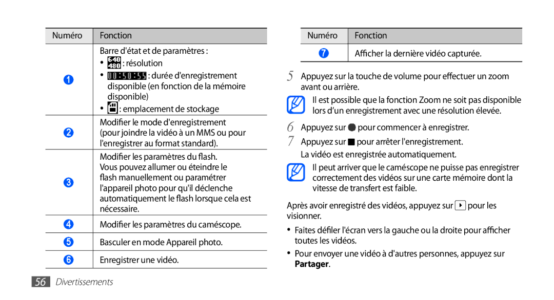 Samsung GT-S5830RWAFRE manual Numéro Fonction Barre détat et de paramètres Résolution, Modifier les paramètres du flash 